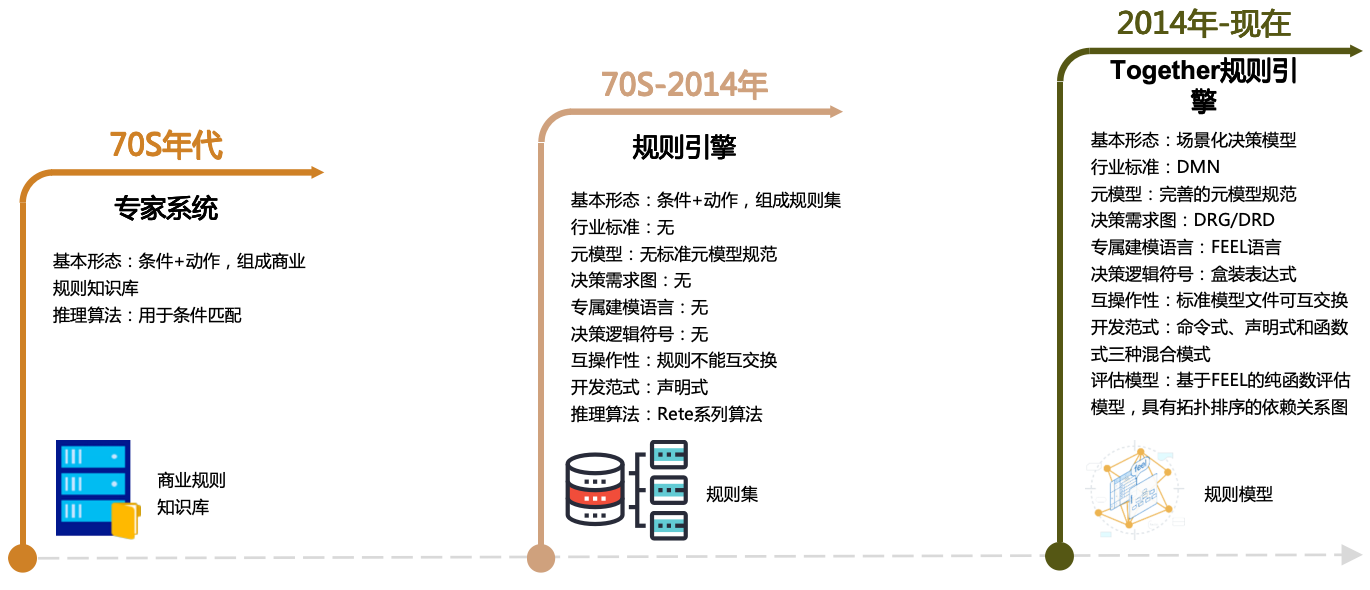 Together规则引擎- 官网