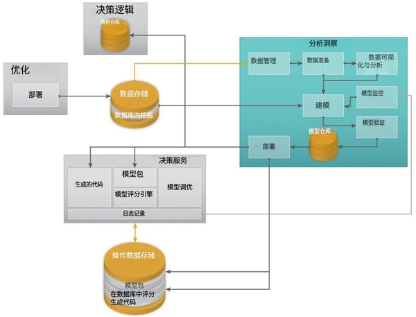 预测分析1.png