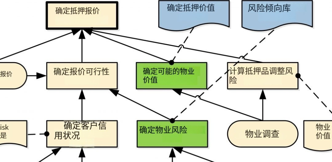 文章附图