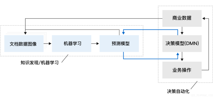 机器3.png