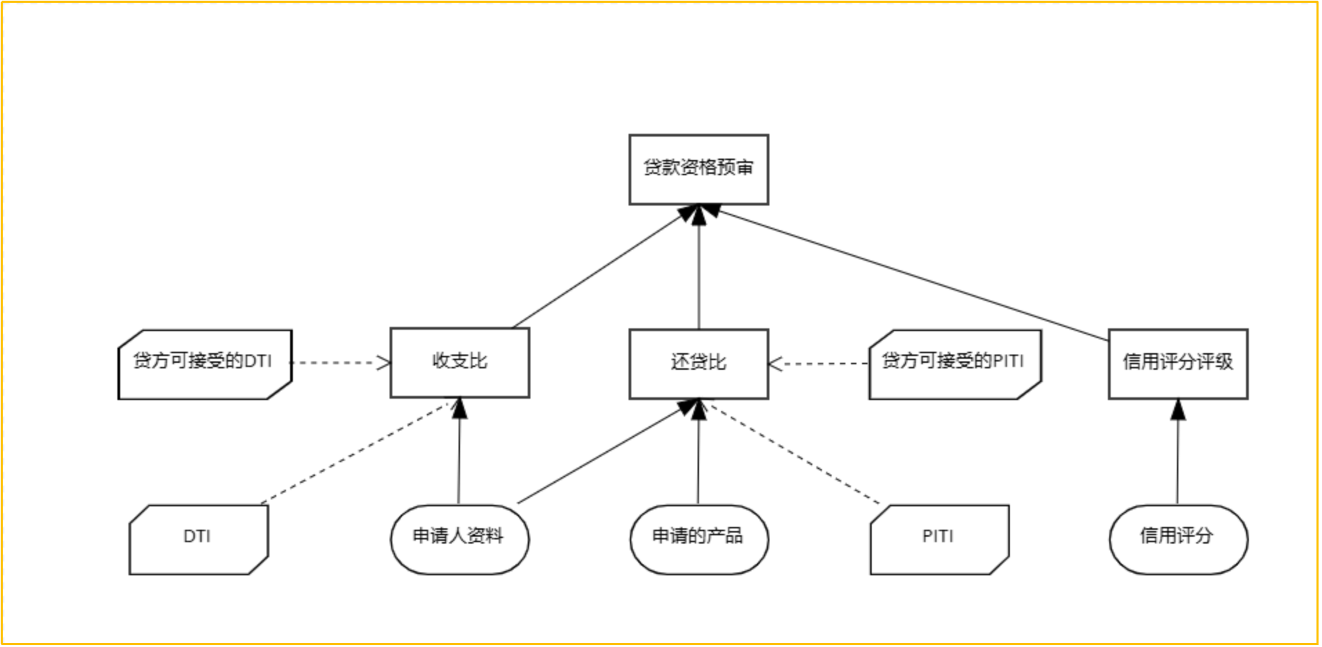 Together规则引擎1.png