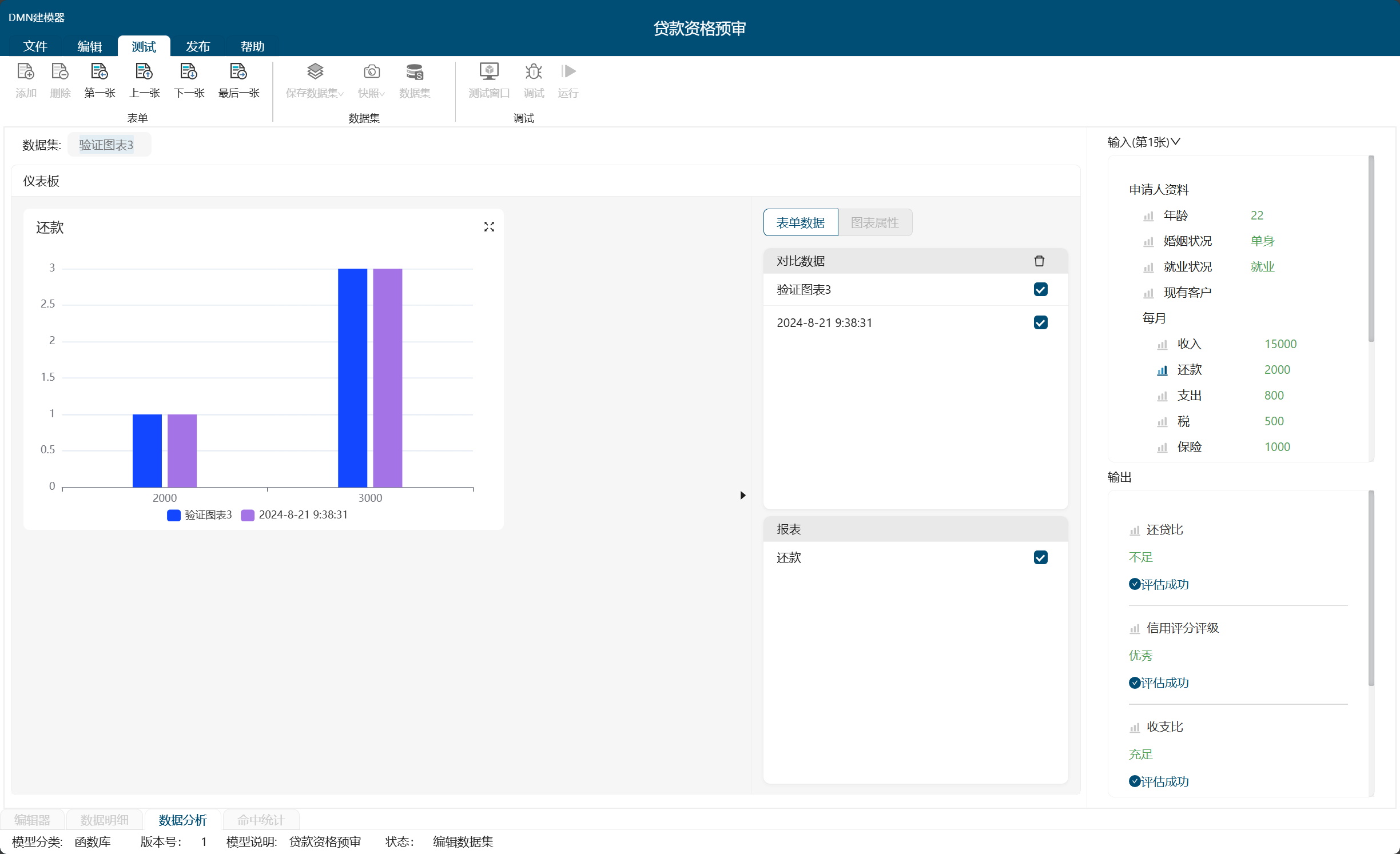 打造可信的DMN模型 - 我的网站